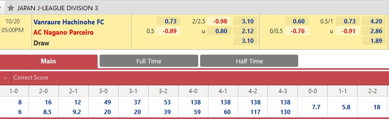 Vanraure Hachinohe vs Nagano Parceiro