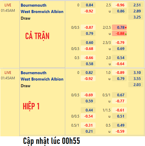 Bournemouth vs West Brom