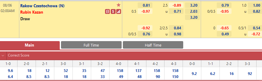 Rakow Czestochowa vs Rubin Kazan