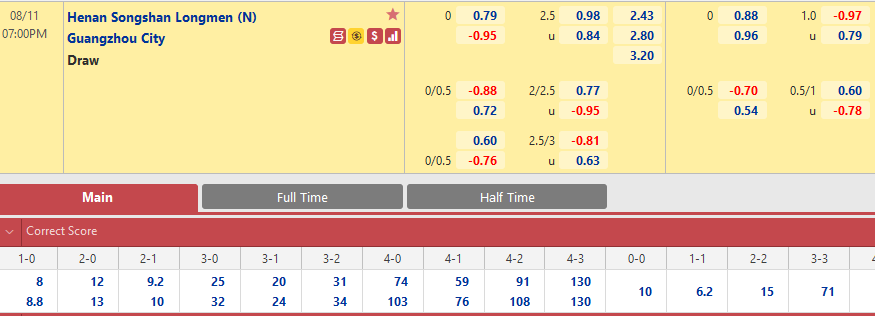 Henan Songshan Longmen vs Guangzhou City