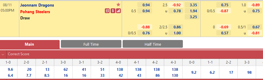 Jeonnam Dragons vs Pohang Steelers