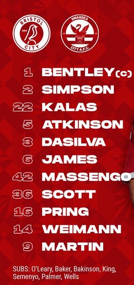 ĐỘI HÌNH RA SÂN trận Bristol City vs Swansea City