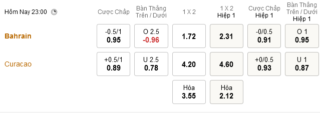 Bahrain vs Curacao