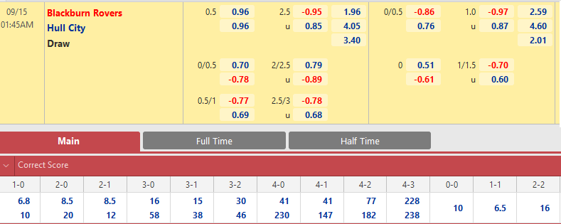 Blackburn vs Hull City