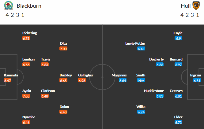 Blackburn vs Hull City