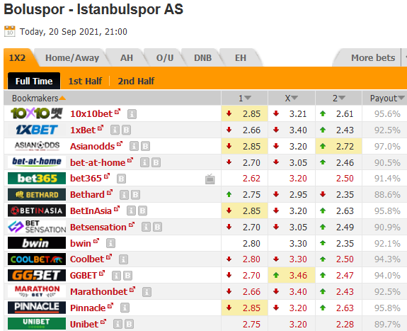 Boluspor vs Istanbulspor AS