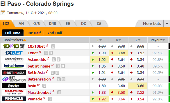 El Paso Locomotive vs Colorado Springs