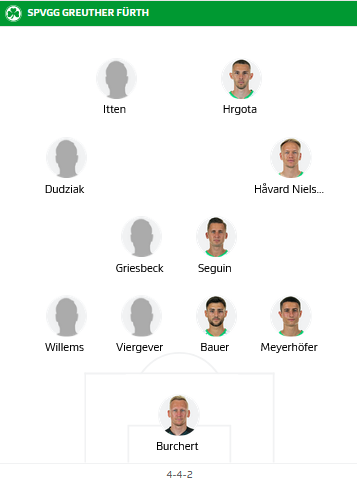 ĐỘI HÌNH RA SÂN trận Hertha Berlin vs Greuther Furth