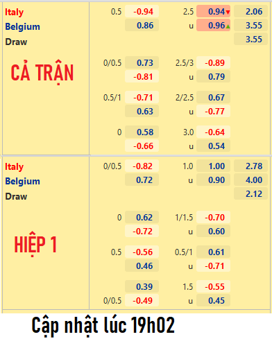 CHỐT KÈO trực tiếp trận Italia vs Bỉ