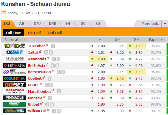 Kunshan vs Sichuan Jiuniu