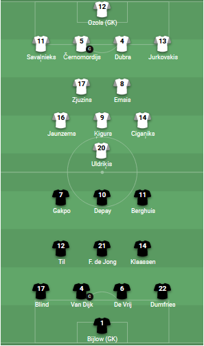 ĐỘI HÌNH RA SÂN trận Latvia vs Hà Lan