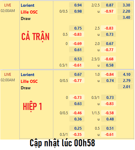 CHỐT KÈO trực tiếp trận Lorient vs Lille
