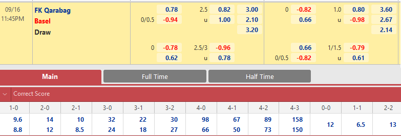 Qarabag vs Basel