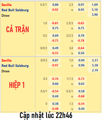 Sevilla-vs-RB-Salzburg