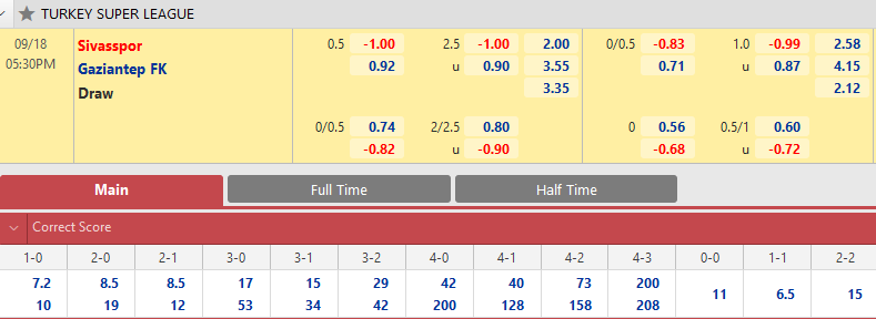 Sivasspor vs Gaziantep