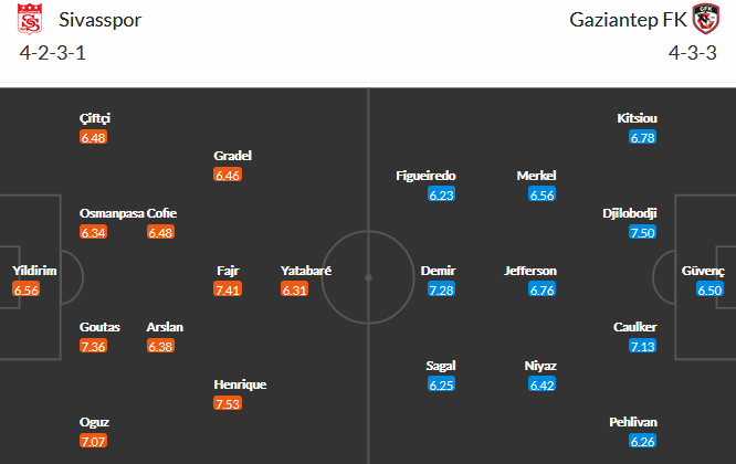 Sivasspor vs Gaziantep