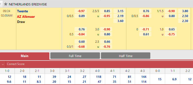 Twente vs AZ Alkmaar