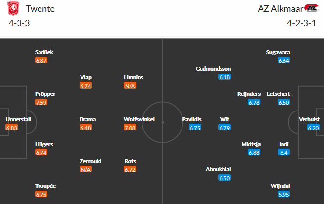 Twente vs AZ Alkmaar