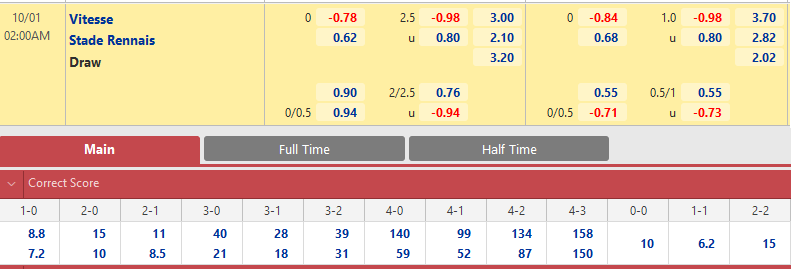 Vitesse vs Rennes