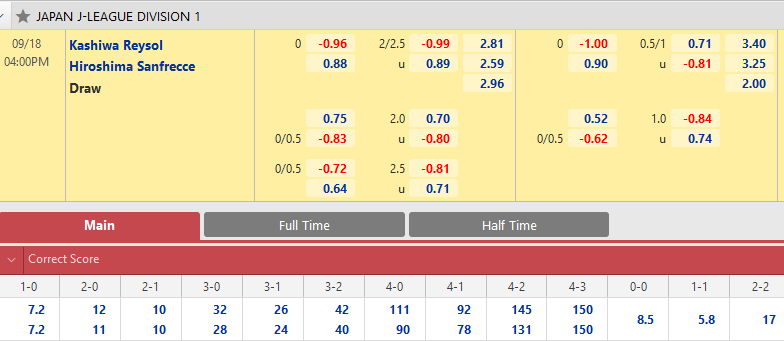 Kashiwa Reysol vs Sanfrecce Hiroshima