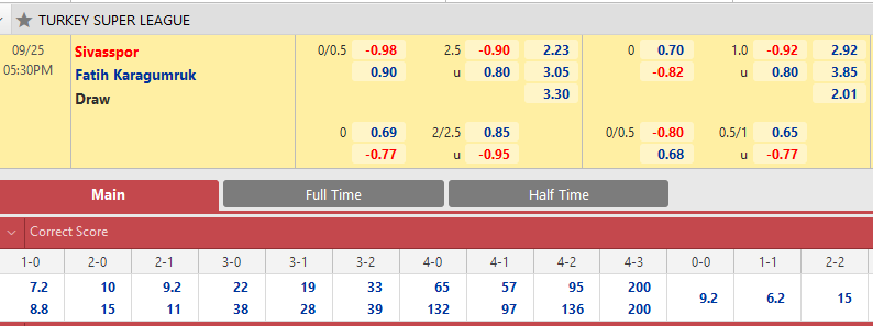 Sivasspor vs Fatih Karagumruk