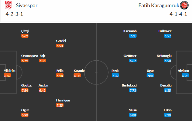 Sivasspor vs Fatih Karagumruk