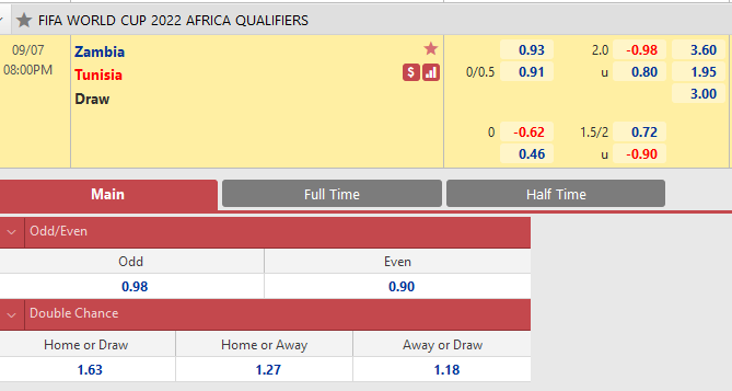 Zambia vs Tunisia