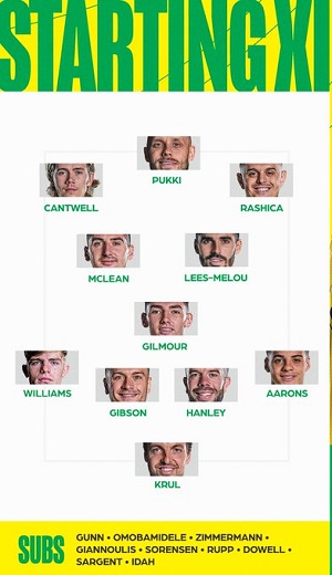 ĐỘI HÌNH RA SÂN trận Norwich vs Leicester City