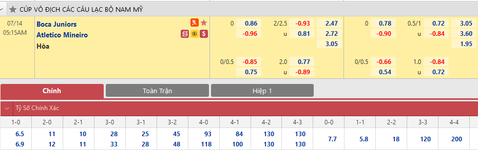 Boca Juniors vs Atletico Mineiro
