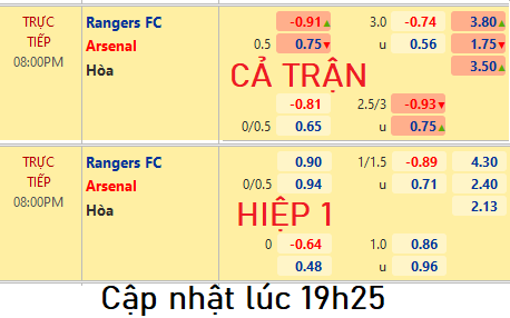 Rangers vs Arsenal