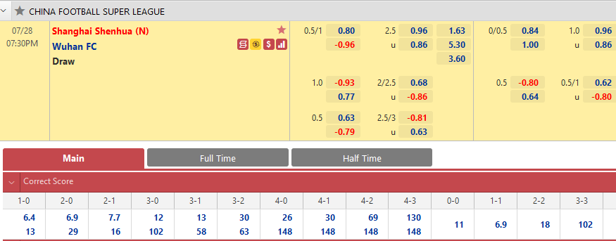 Shanghai Shenhua vs Wuhan FC