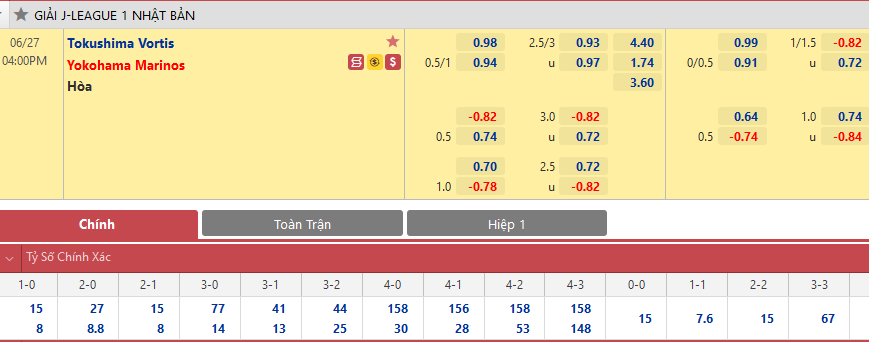 THÔNG TIN TỶ LỆ BÓNG ĐÁ Tokushima Vortis vs Yokohama Marinos
