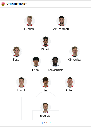 ĐỘI HÌNH RA SÂN trận Augsburg vs Stuttgart
