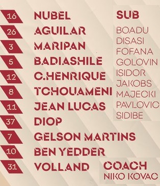 ĐỘI HÌNH RA SÂN trận Brest vs Monaco