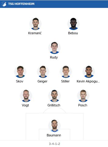 ĐỘI HÌNH RA SÂN trận Hoffenheim vs Hertha Berlin