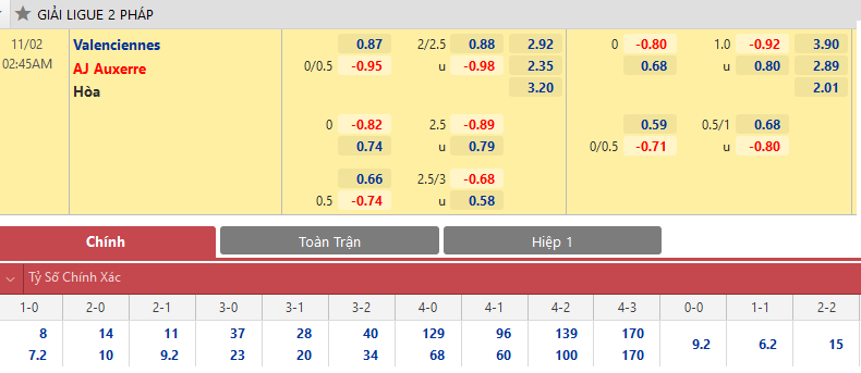 Valenciennes vs Auxerre