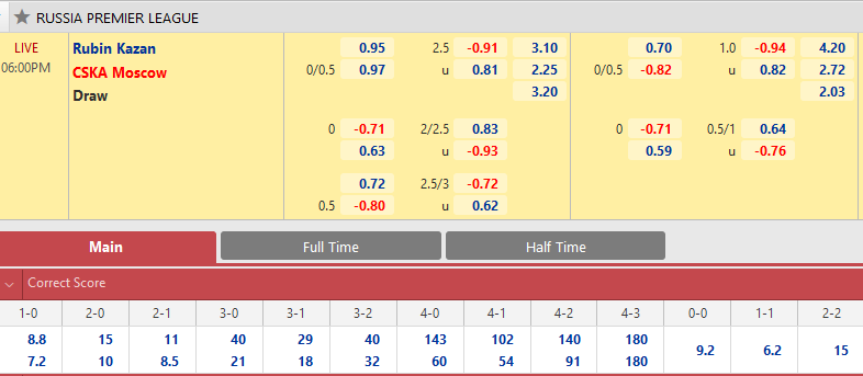 Rubin Kazan vs CSKA Moscow