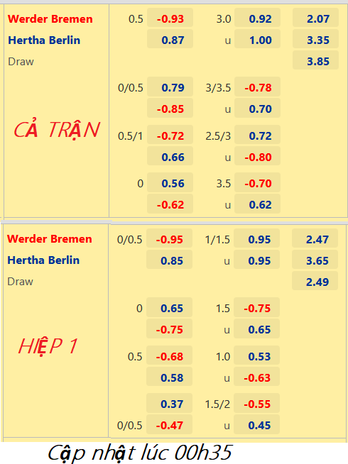 CHỐT KÈO trực tiếp trận Bremen vs Hertha Berlin, 01h30 ngày 29/10: VĐQG Đức