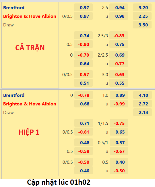 CHỐT KÈO trực tiếp trận Brentford vs Brighton, 02h00 ngày 15/10: Ngoại hạng Anh