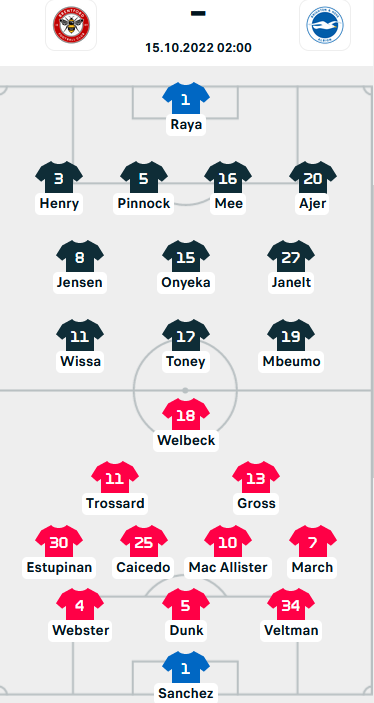 ĐỘI HÌNH RA SÂN trận Brentford vs Brighton, 02h00 ngày 15/10: Ngoại hạng Anh