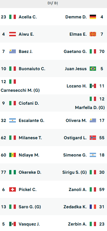 ĐỘI HÌNH RA SÂN trận Cremonese vs Napoli, 23h00 ngày 09/10: VĐQG Italia