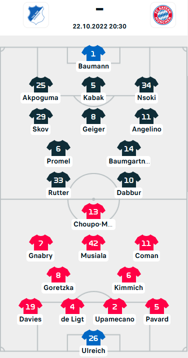 ĐỘI HÌNH RA SÂN trận Hoffenheim vs Bayern Munich, 20h30 ngày 22/10: VĐQG Đức