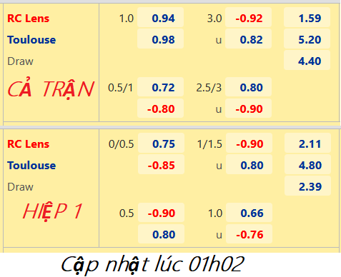 CHỐT KÈO trực tiếp trận Lens vs Toulouse, 02h00 ngày 29/10: VĐQG Pháp