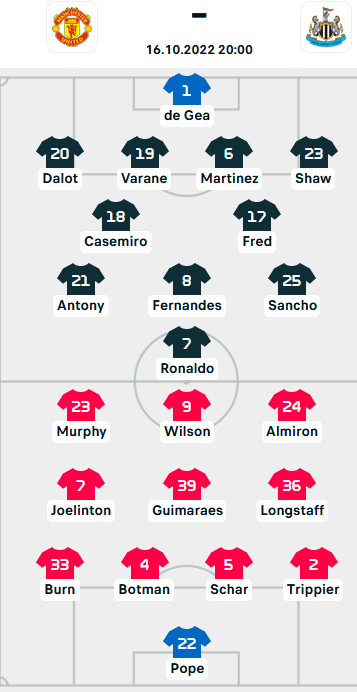 ĐỘI HÌNH RA SÂN trận Man Utd vs Newcastle, 20h00 ngày 16/10: Ngoại hạng Anh