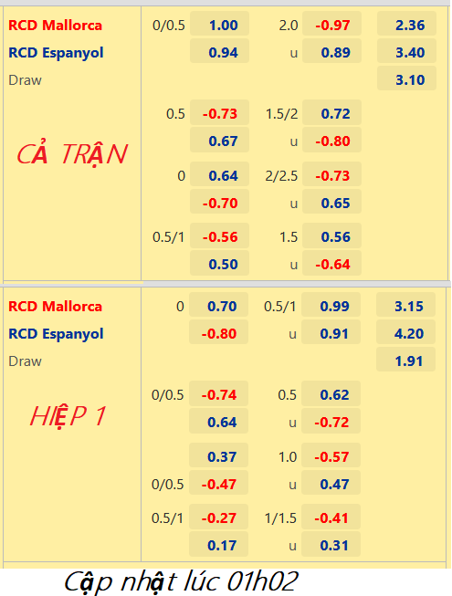 CHỐT KÈO trực tiếp trận Mallorca vs Espanyol, 02h00 ngày 29/10: VĐQG Tây Ban Nha
