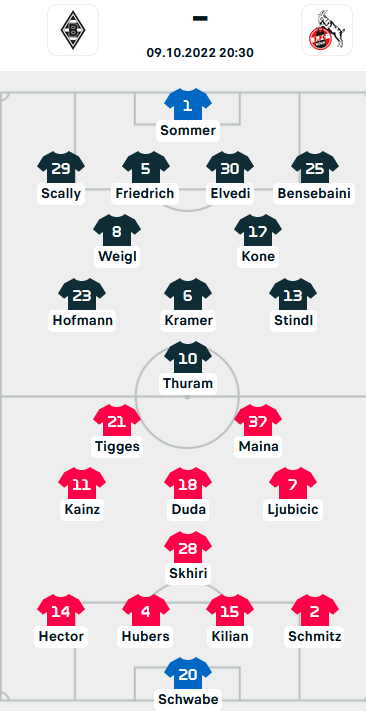 ĐỘI HÌNH RA SÂN trận Monchengladbach vs FC Koln, 20h30 ngày 09/10: VĐQG Đức