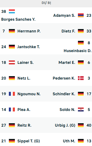 ĐỘI HÌNH RA SÂN trận Monchengladbach vs FC Koln, 20h30 ngày 09/10: VĐQG Đức