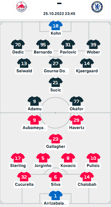 ĐỘI HÌNH RA SÂN trận RB Salzburg vs Chelsea, 23h45 ngày 25/10: Cúp C1 châu Âu