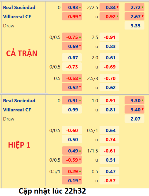 Villarreal 