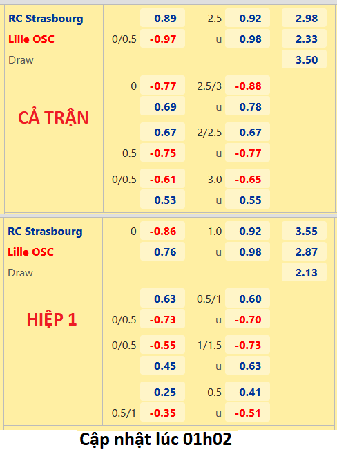 CHỐT KÈO trực tiếp trận Strasbourg vs Lille, 02h00 ngày 15/10: VĐQG Pháp